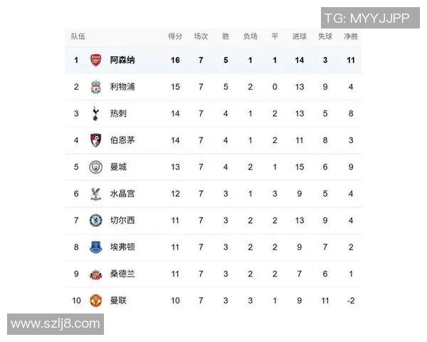 英超赛后复盘重庆足球队与上海足球队个人能力对比分析